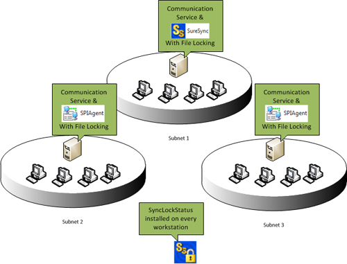 Suresync Collaboration file synchronisation software