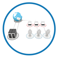 Suresync Endpoint - File replication & Sync software